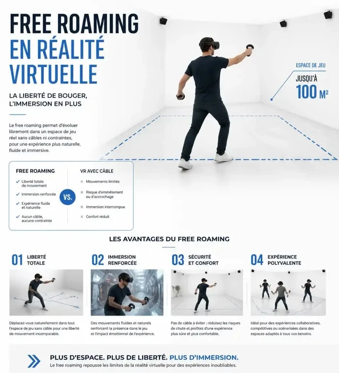 Schéma explicatif du free roaming en réalité virtuelle à Metz